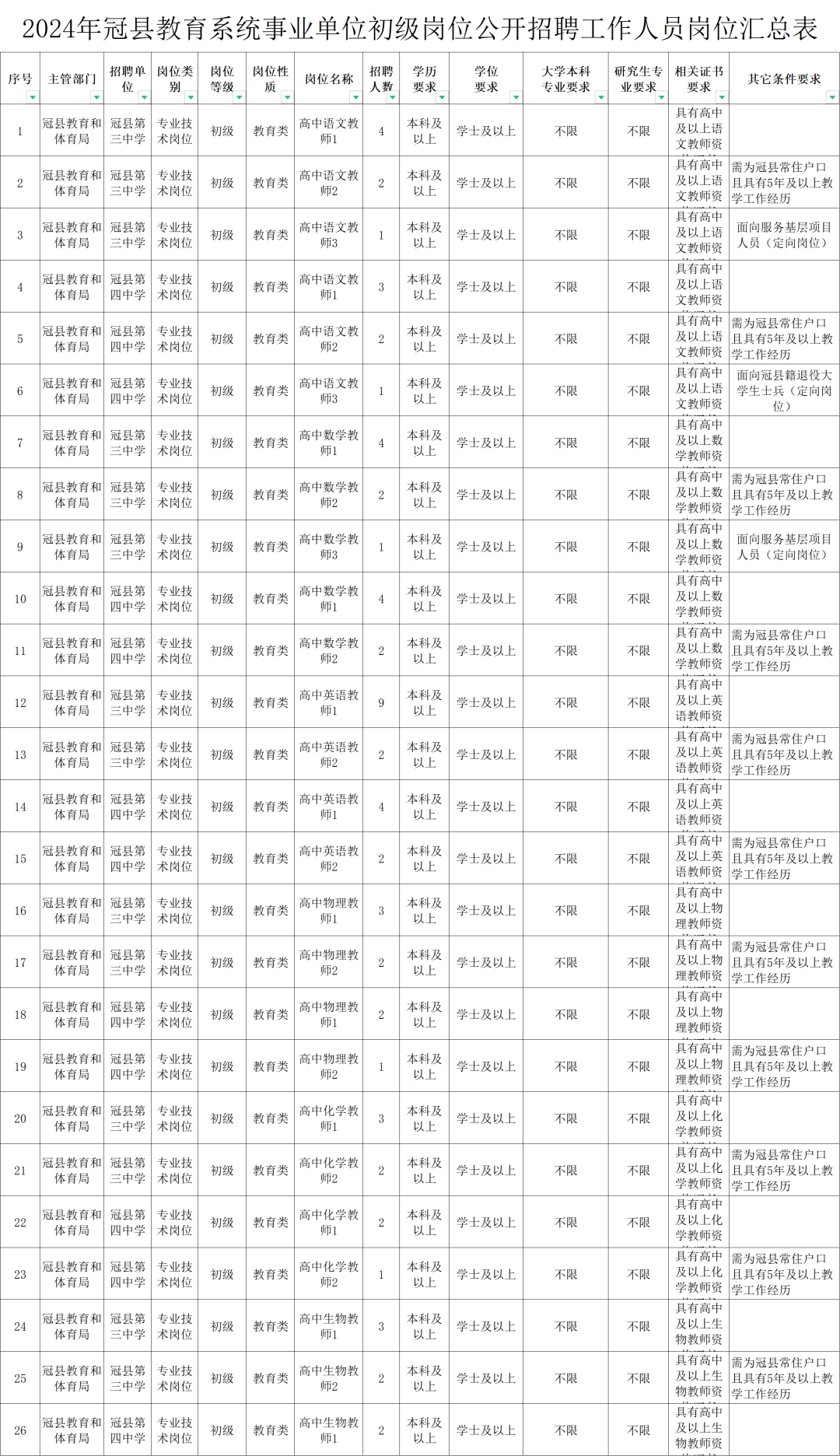 2024郓城事业编招聘计划展望与招聘趋势分析