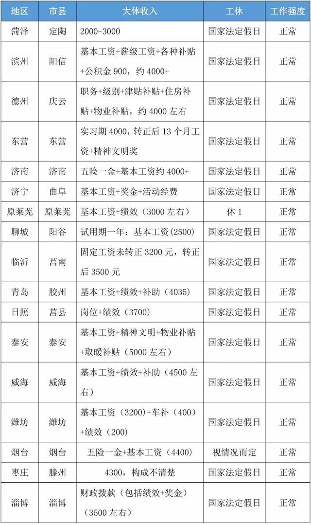 事业编报考官网全面解析指南