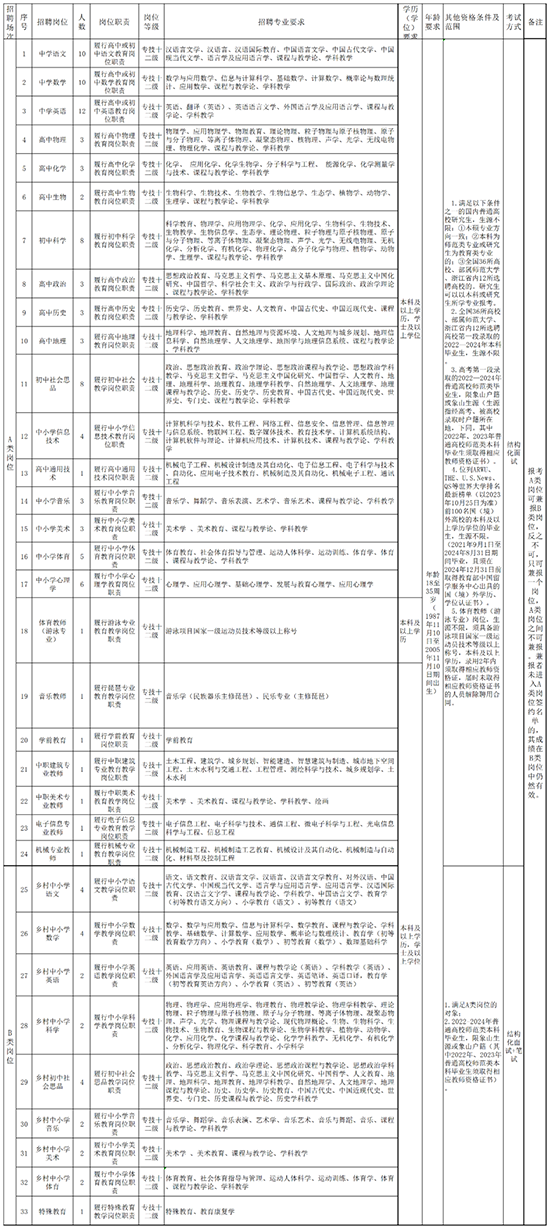 面向XXXX年的未来事业编制招聘职位表探索与预测