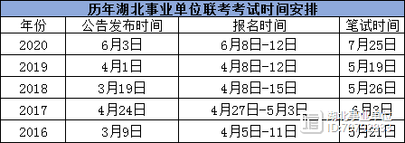 湖北事业编招聘启幕，职业发展的黄金机遇探索