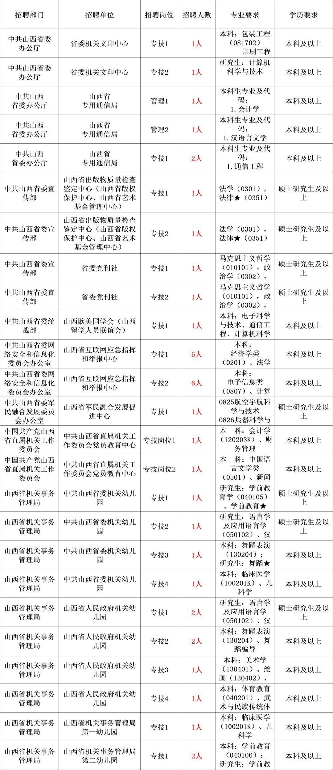 2024年事业编招聘公告查看途径与准备事项指南