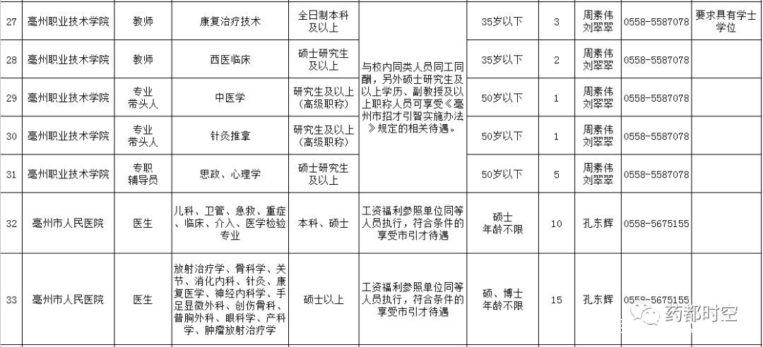 亳州市事业编招聘公告查看指南详解