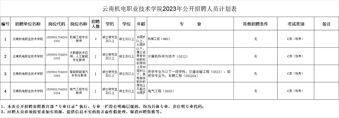 云南省事业编招聘公告发布，职位空缺等你来挑战