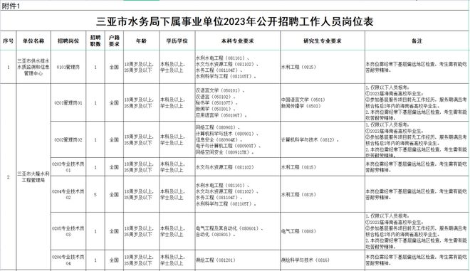 三亚事业编最新招聘，机遇与挑战的交汇点