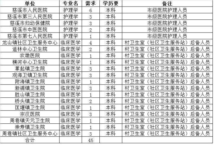 宁波事业编招聘启航，新机遇挑战之门开启