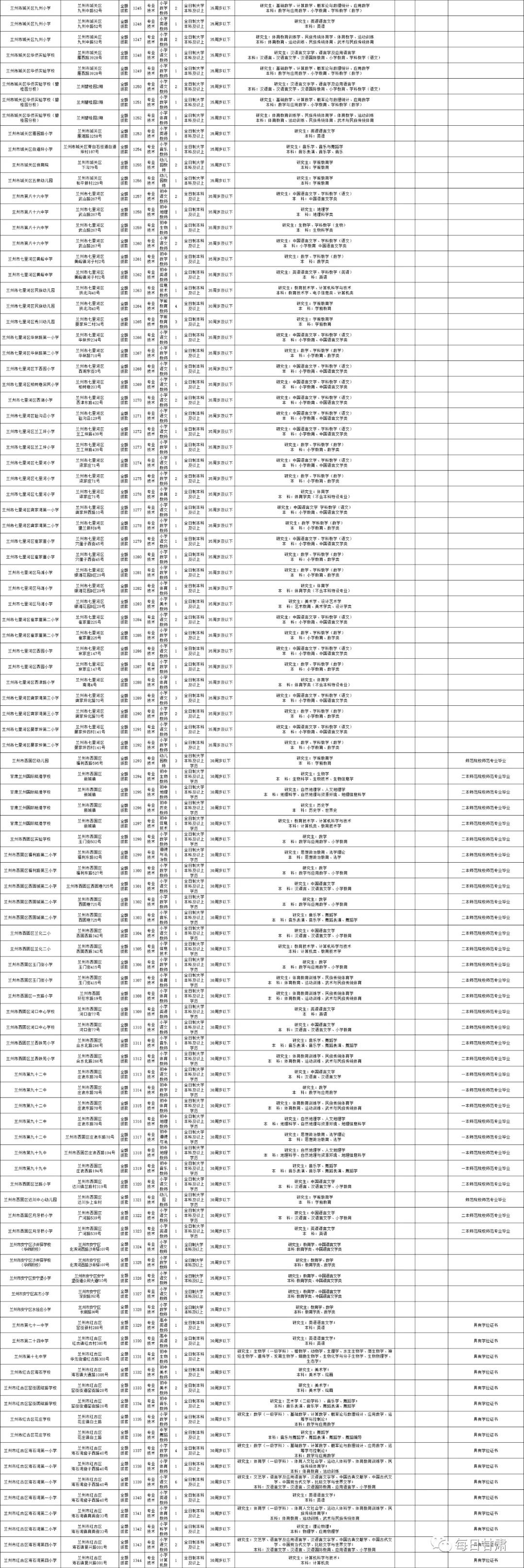 最新事业单位招聘医疗动态分析报告（2020年）