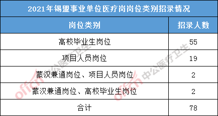 医疗单位事业编制招聘信息全面发布，开启健康事业新篇章大门