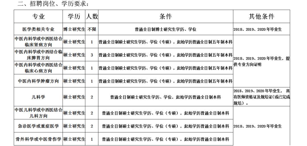 2020年医疗事业单位招聘最新信息概览