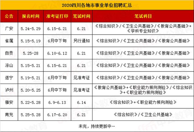 苍南2020年事业单位招聘岗位深度解析与未来展望