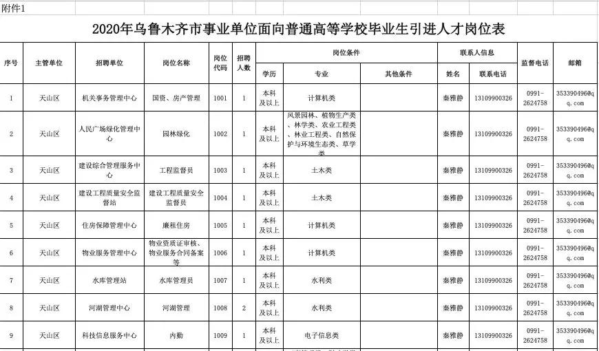 乌鲁木齐事业单位招聘开启新篇章，2020年招聘正式启动