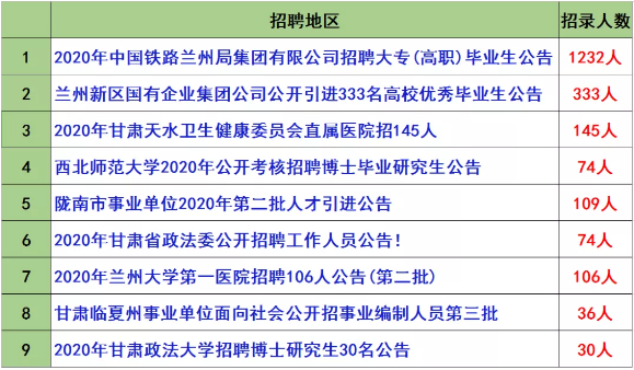 兰州事业单位招聘公告全面解读