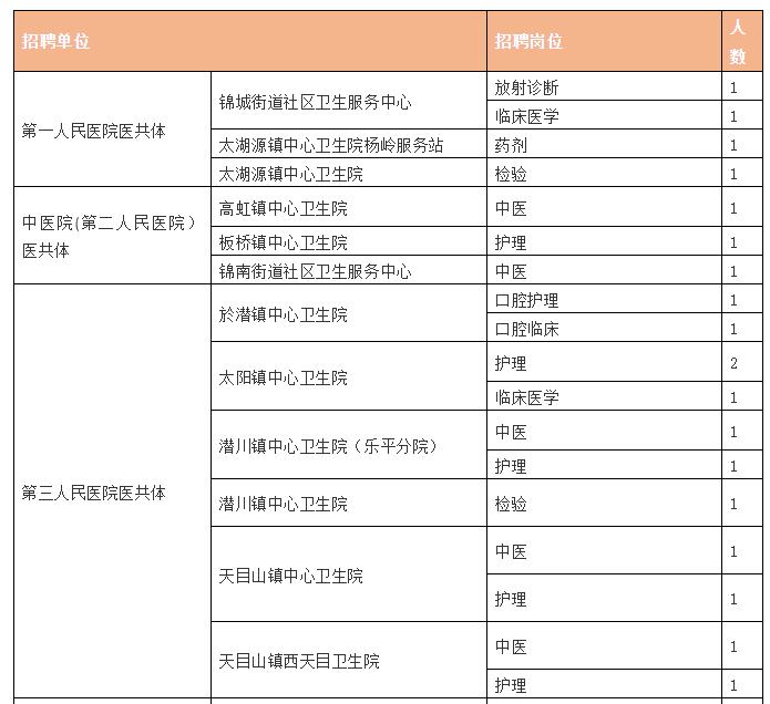 2021年医疗事业单位发展现状及趋势研究