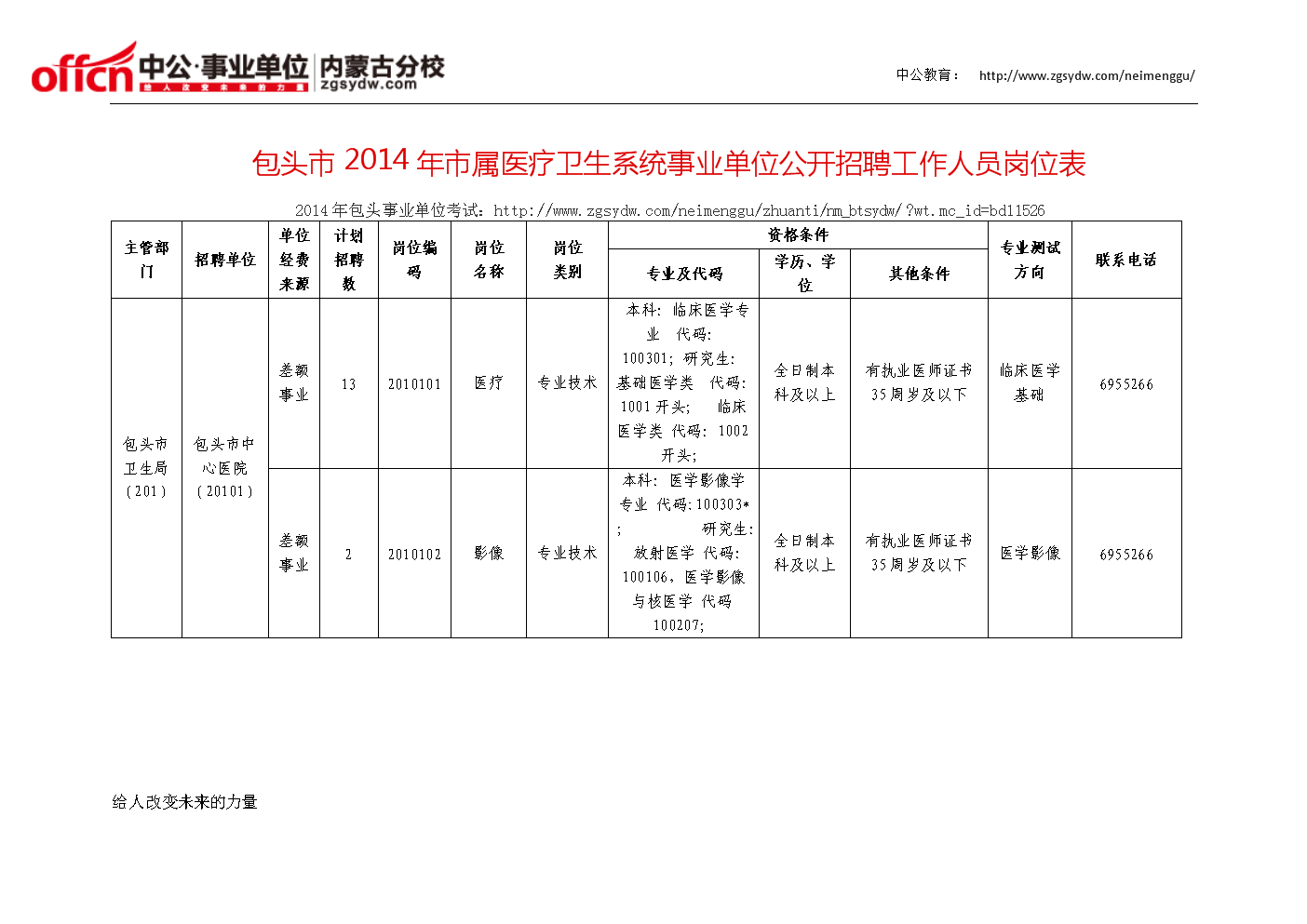 事业单位医疗卫生招聘职位表概览，揭示职位重要性