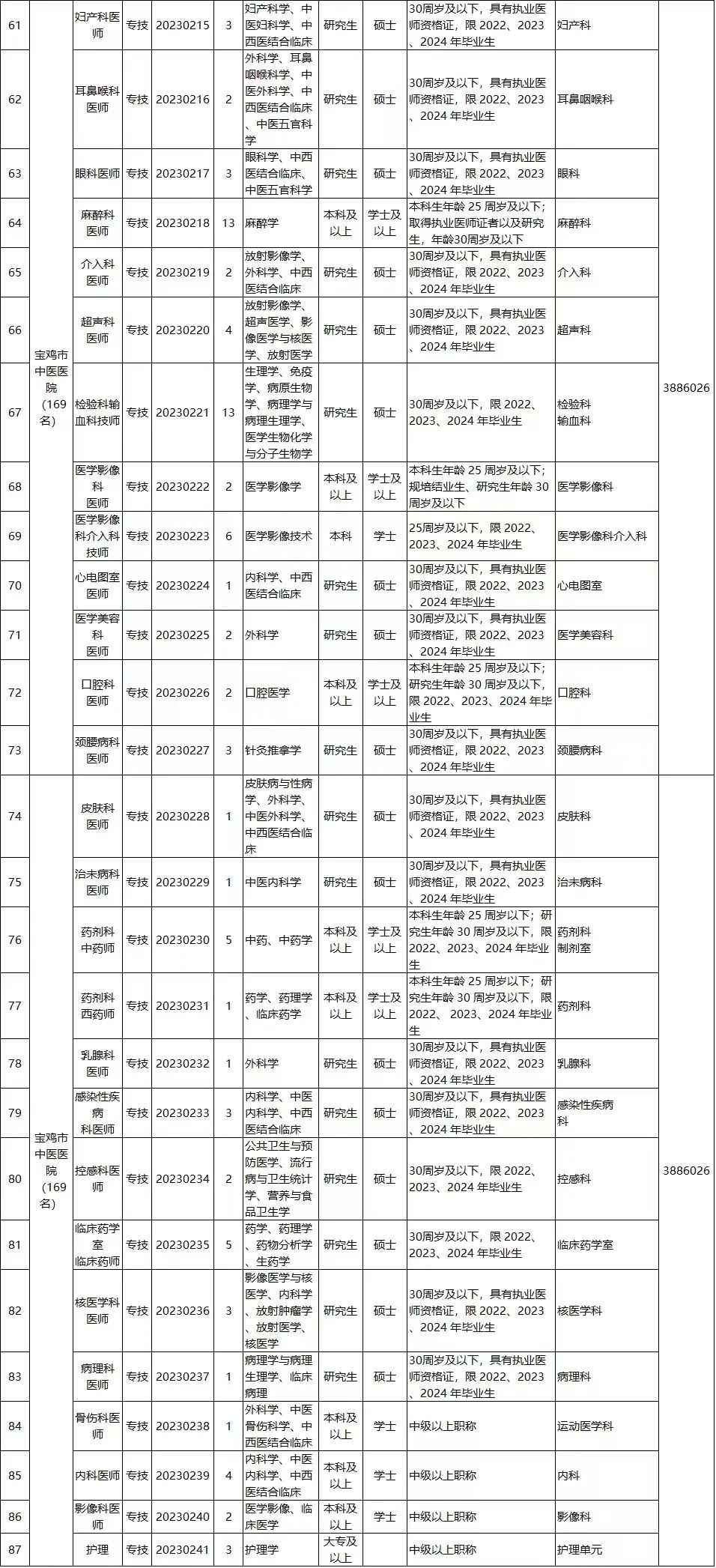 宝鸡市医疗卫生人员招聘启幕，筑梦健康之城坚实力量