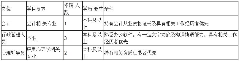 医疗事业单位公开招聘解析指南