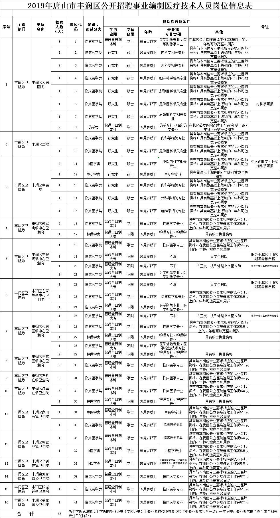 事业单位公开招聘医疗岗位，提升医疗服务质量的关键行动