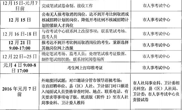 赣州市医疗事业单位招聘启事