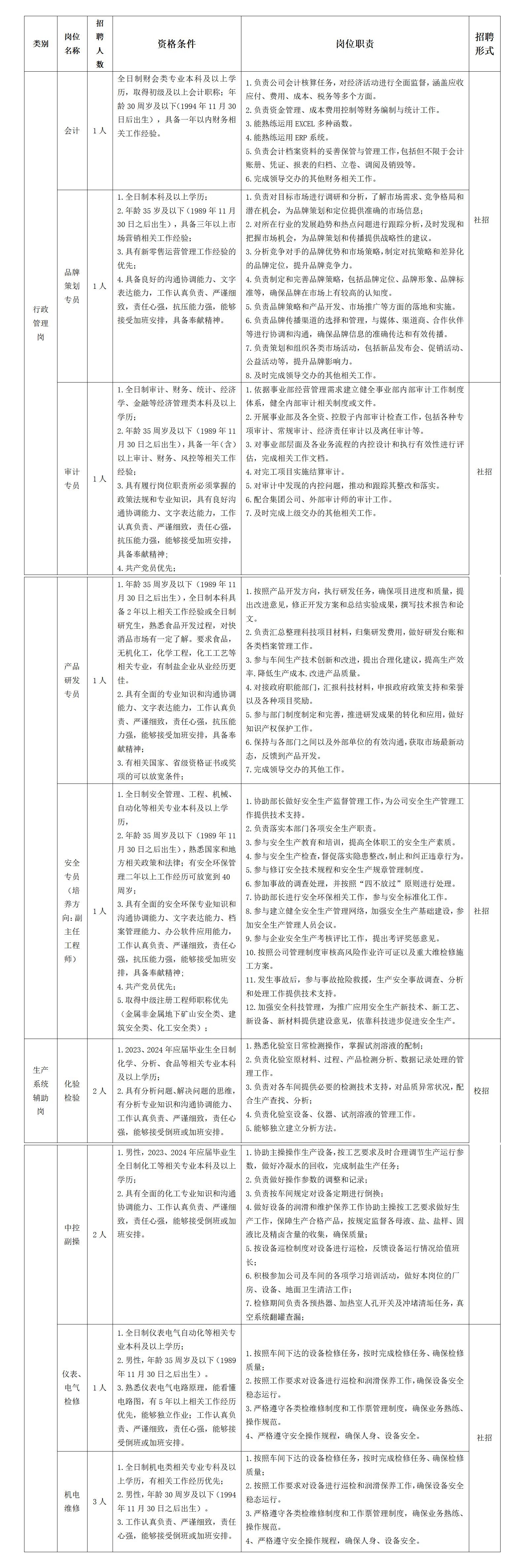 未来事业编制招聘岗位表展望，聚焦2024年展望