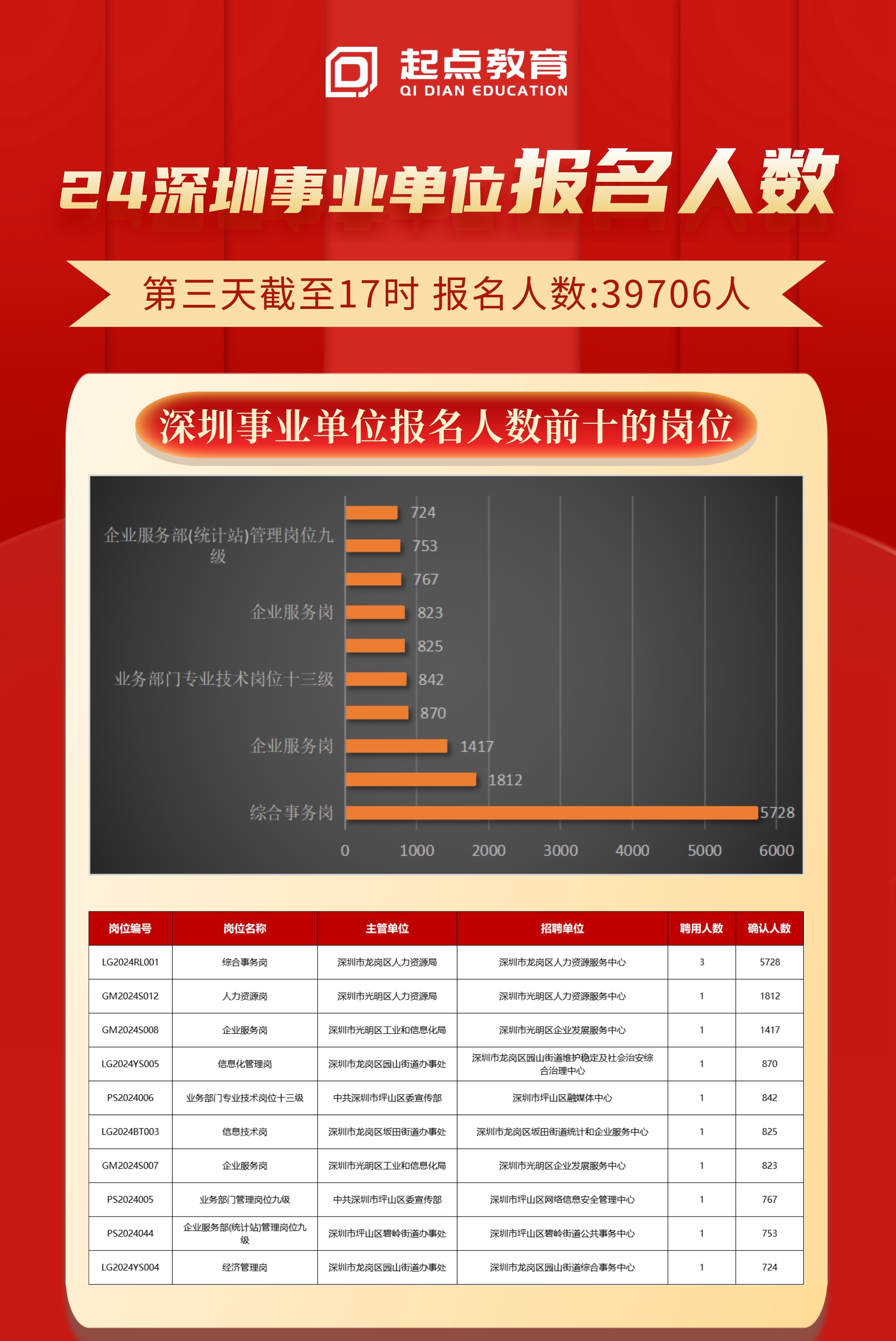 事业单位考试报名入口官网指南