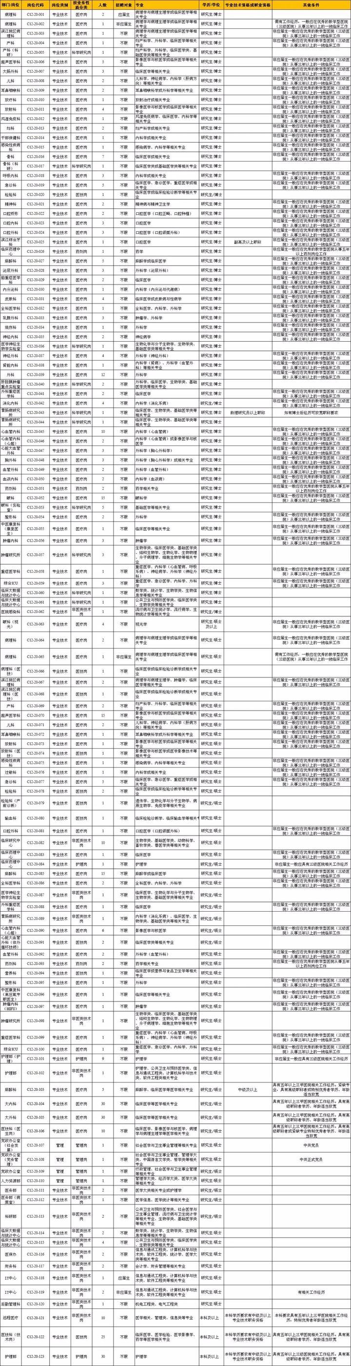 医疗事业单位报名指南，步骤、要求和注意事项详解