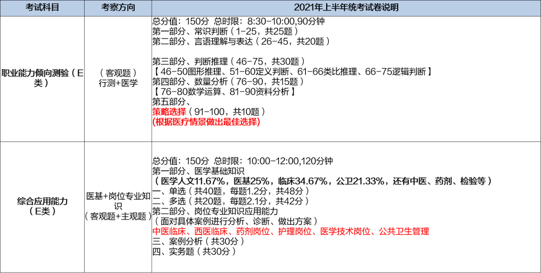 事业单位医疗考试内容及其重要性解析