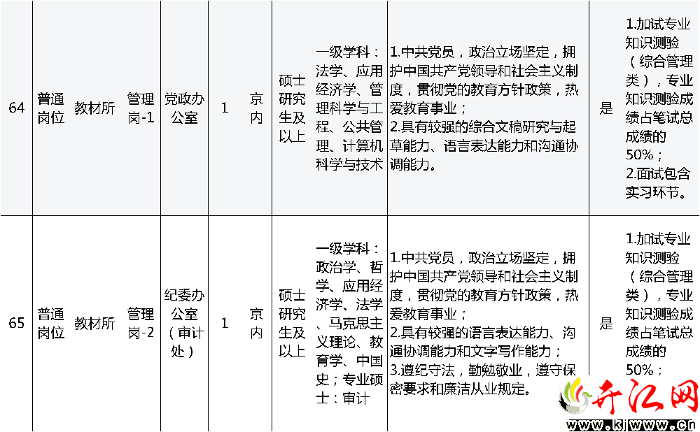 事业编面向应届生招聘公告发布