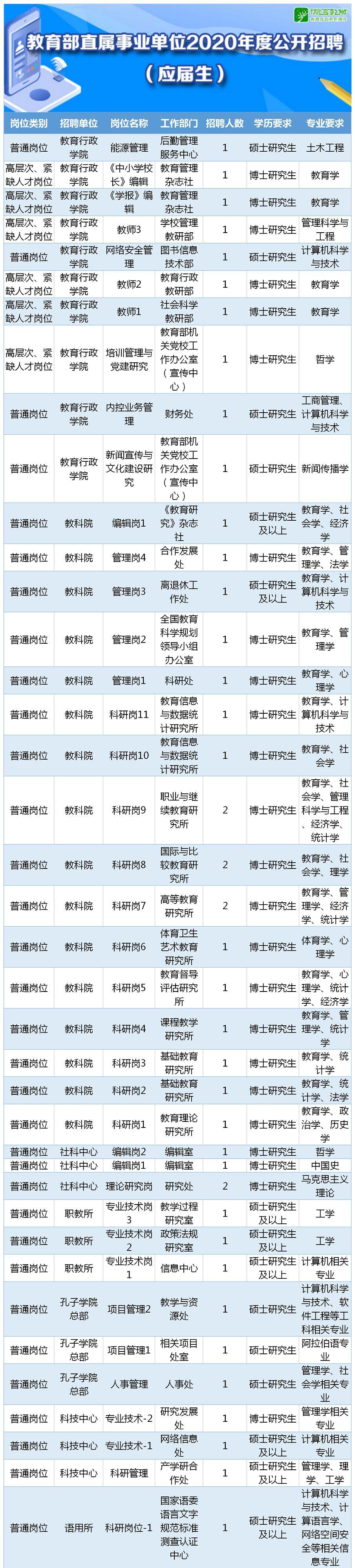 应届生如何把握事业编报名机会？