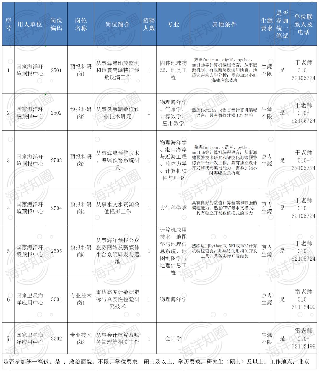 应届毕业生事业编招考信息解读与指导指南