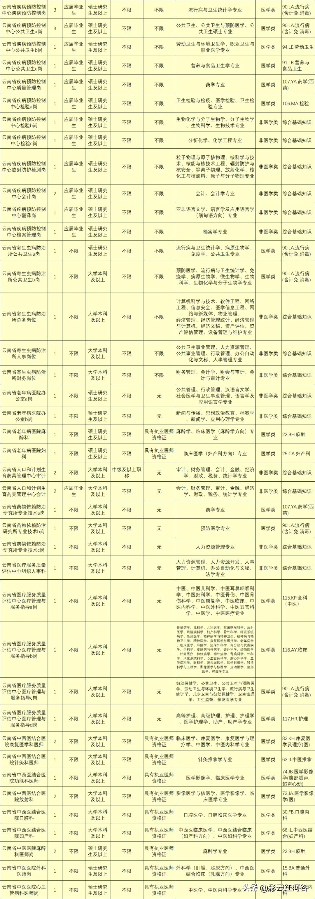 事业编招聘，应届生与往届生的差异、发展及挑战解析