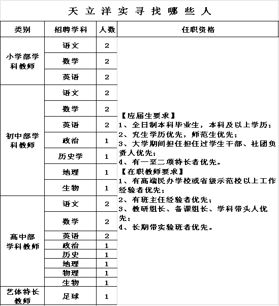 面向未来，事业编岗位积极向应届生开放