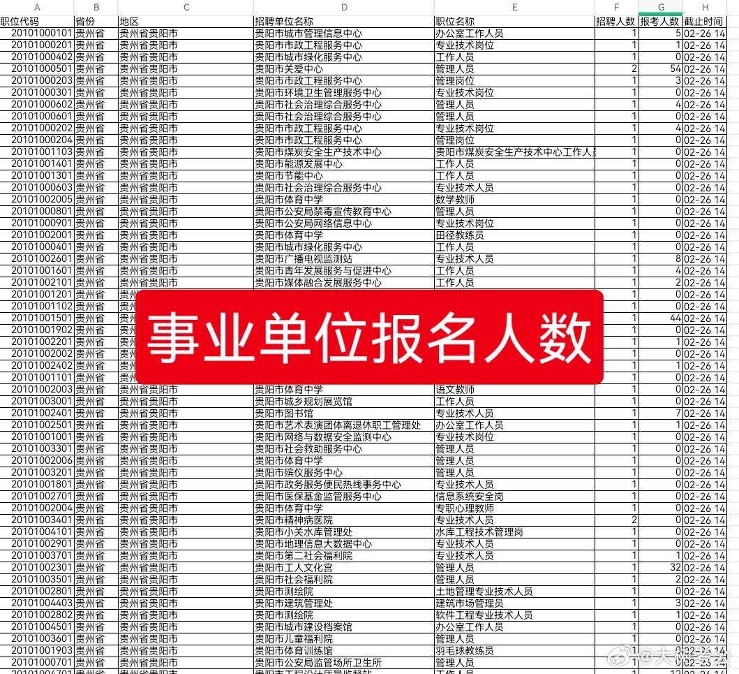 事业编应届生报名信息全面解读