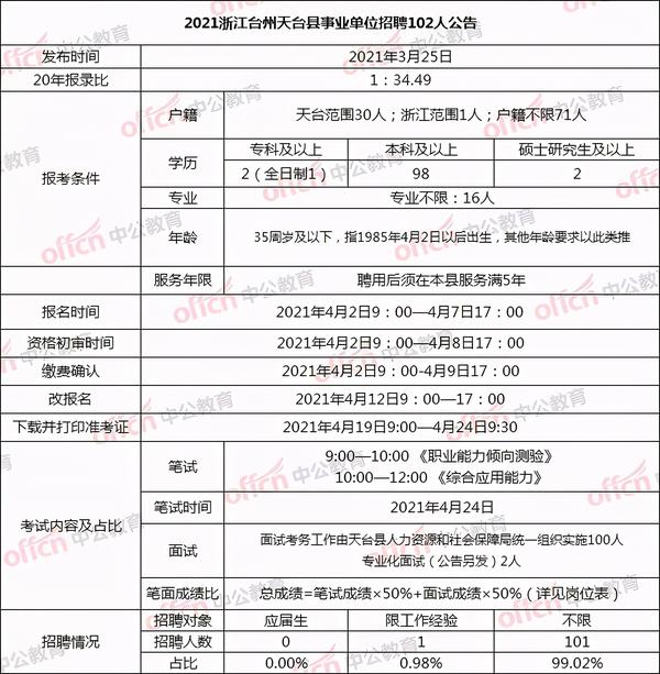 事业编报名指南，应届生工作时间填写要点