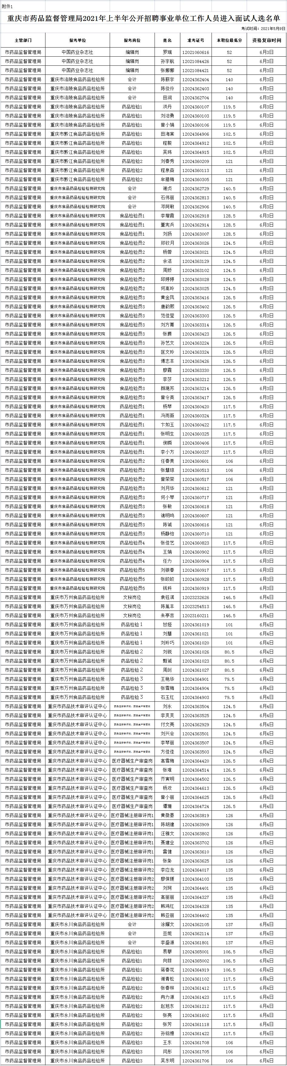 事业单位公开招聘程序详解解析