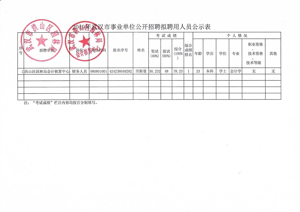 事业单位公开招聘人员备案通知书的重要性及应用解析详解