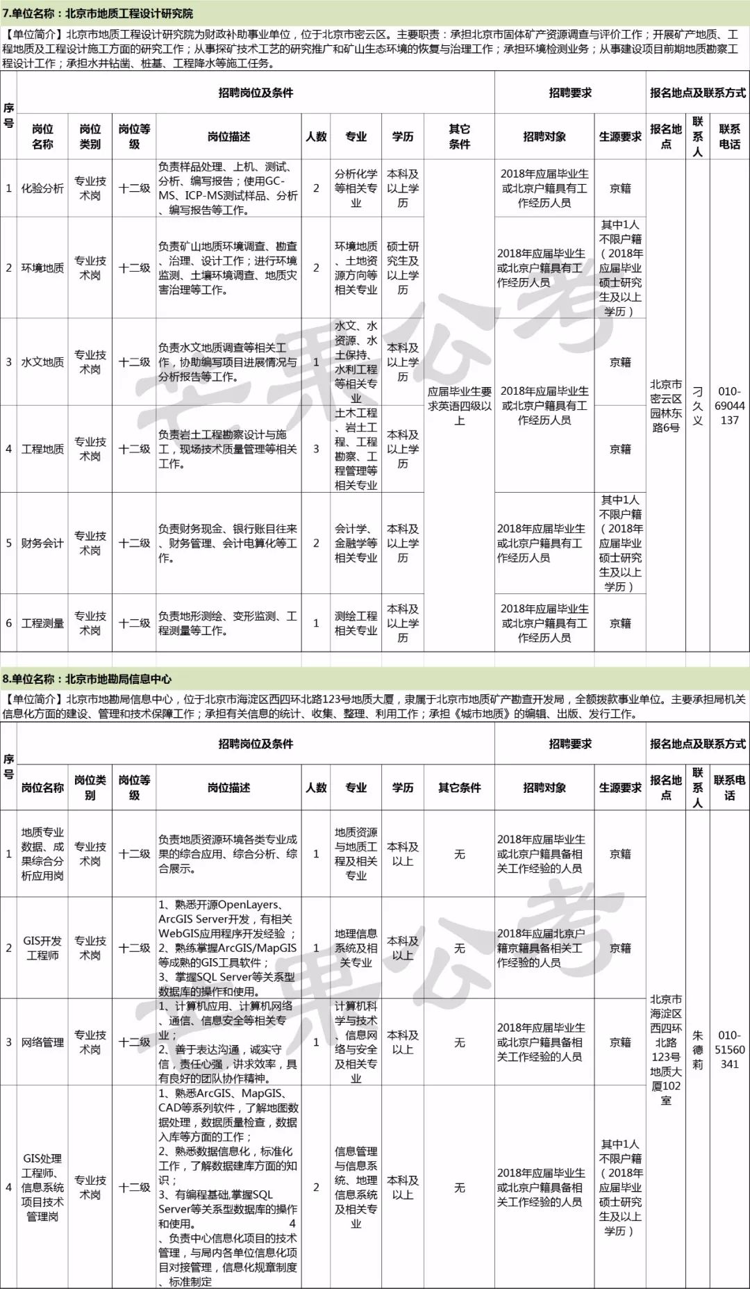 事业单位公开招聘人员登记表的详解与应用指南