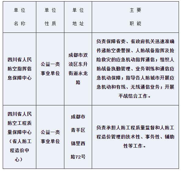 事业单位公开招聘人员暂行条例的实施及其社会影响分析