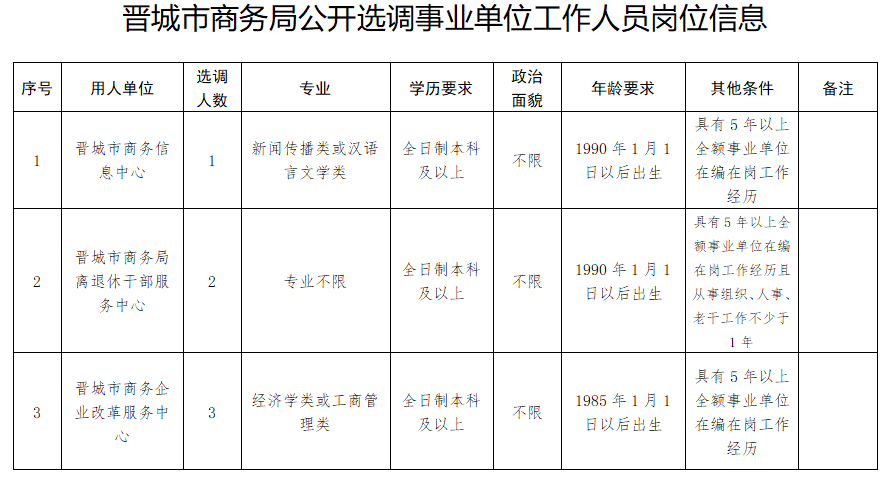 事业单位公开选调人员规定概述