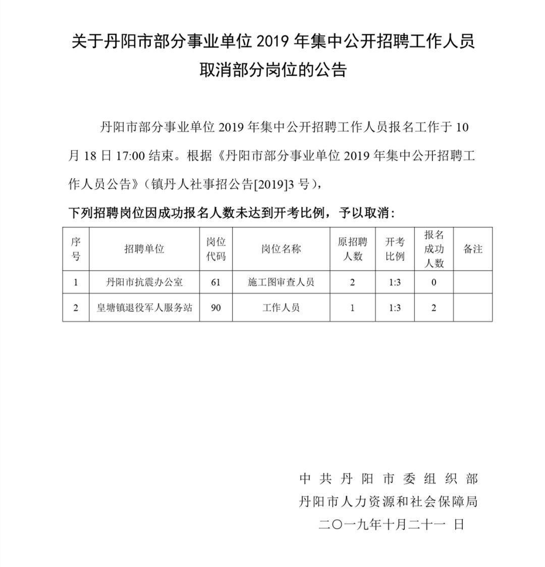 事业单位公开招聘情况汇报，最新进展与解析