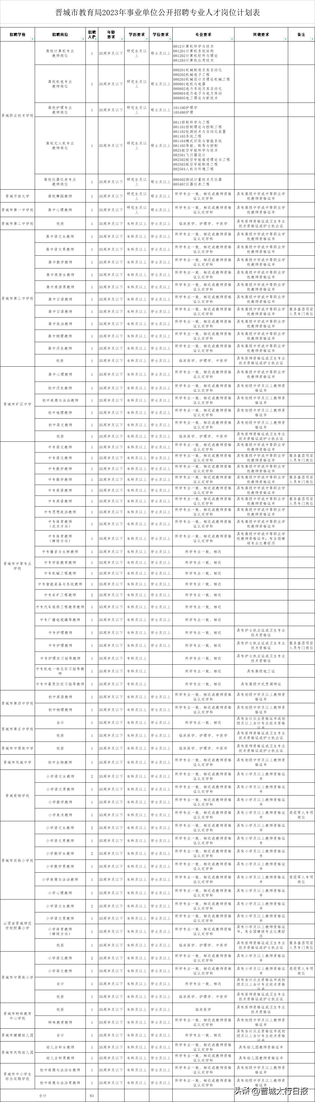 事业单位公开招聘公告范文详解，最新招聘启事发布！