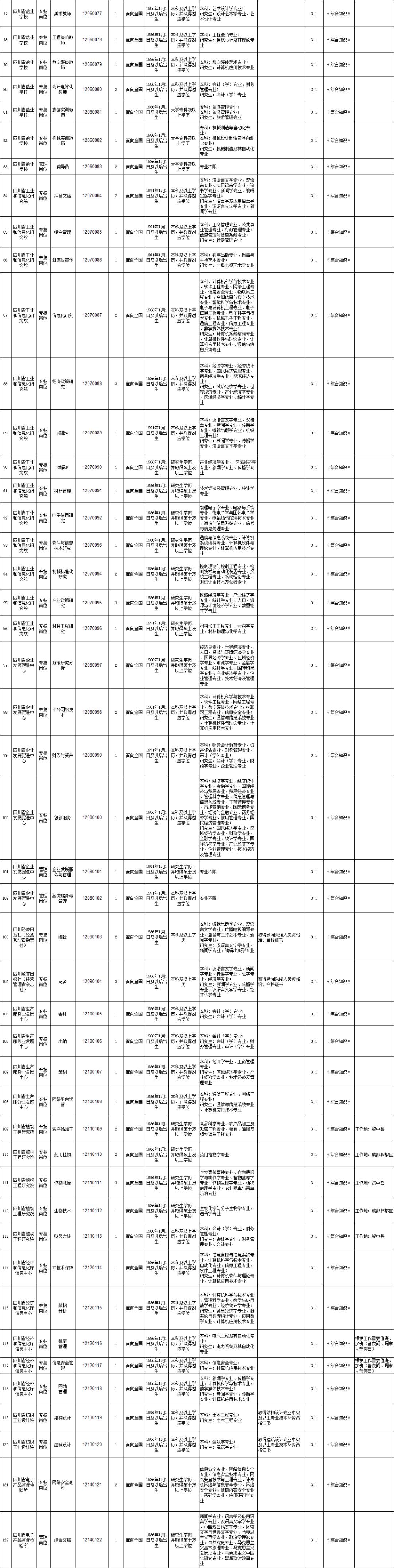 事业单位公开招聘现场，活力交汇，机遇无限