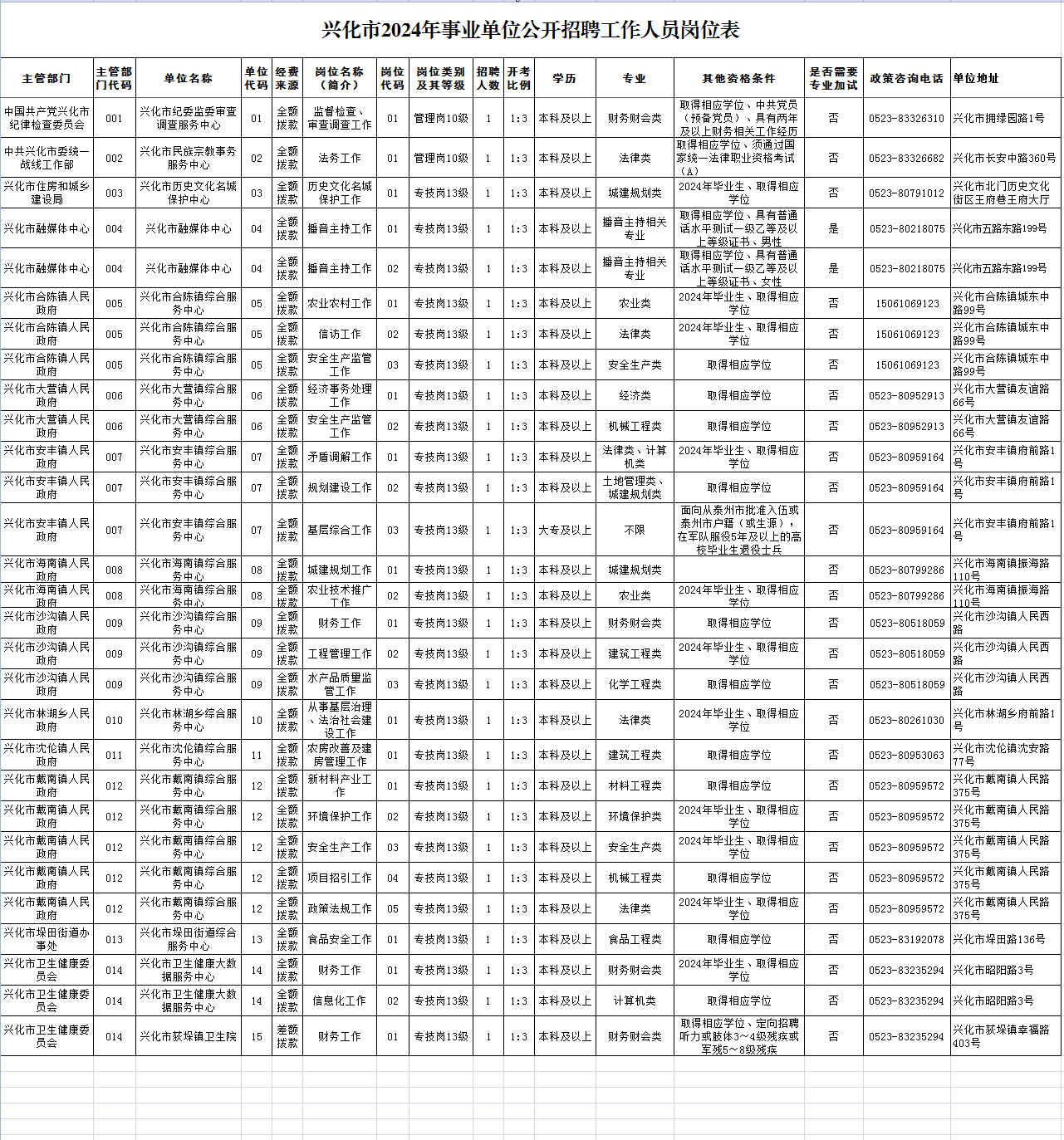 事业单位最新招聘信息2024全景概览