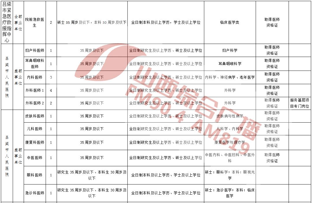 事业单位最新招聘报名指南详解