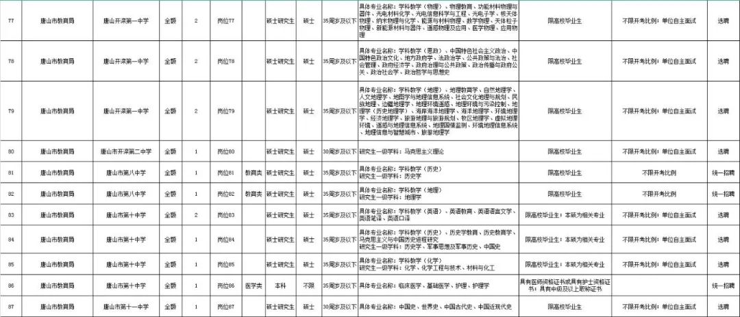 事业单位公开招聘考试，公正选拔人才的平台