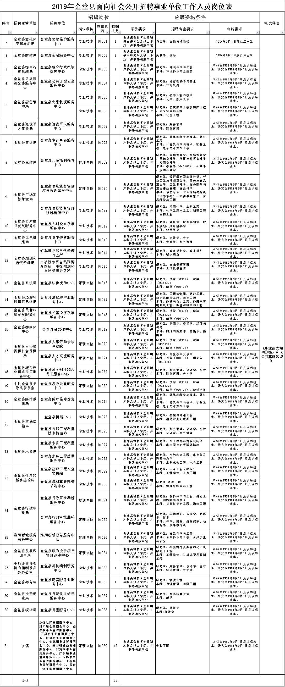 事业单位社会招聘公告官网，搭建公开透明的招聘桥梁通道