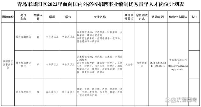 青岛胶州市事业单位招聘启事