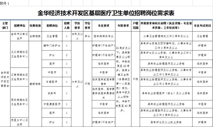 事业编社会招聘试用期解析，重要性、必要性及试用期在招聘中的关键作用