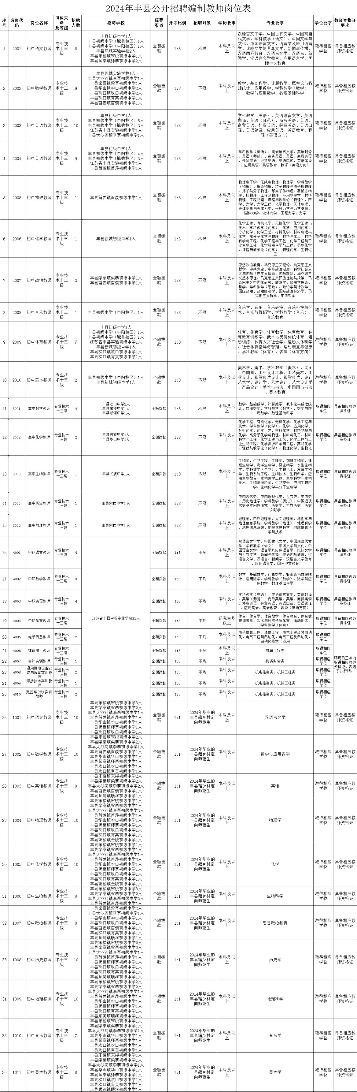 未来事业编制招聘岗位表探讨与展望，以XXXX年为例分析发展趋势