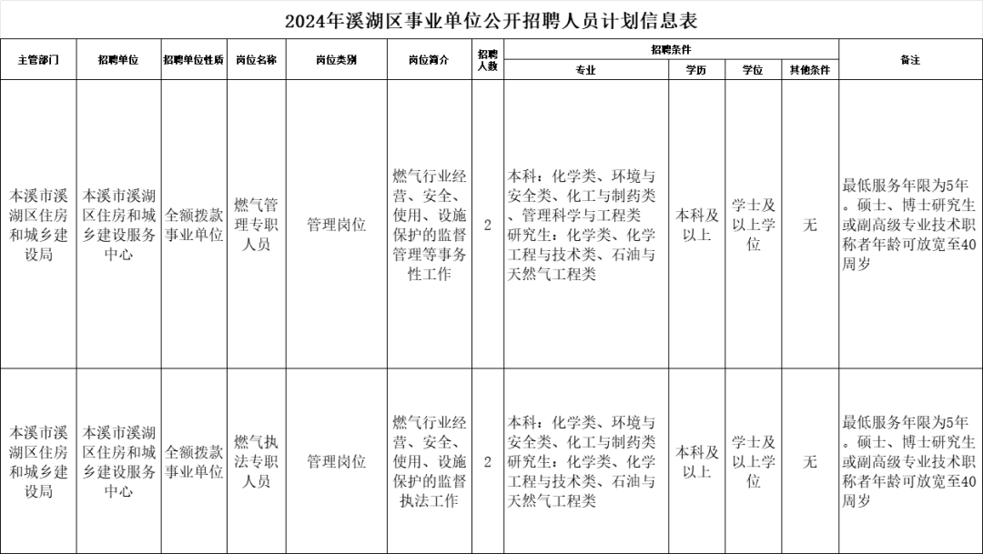 本溪事业单位招聘公告发布