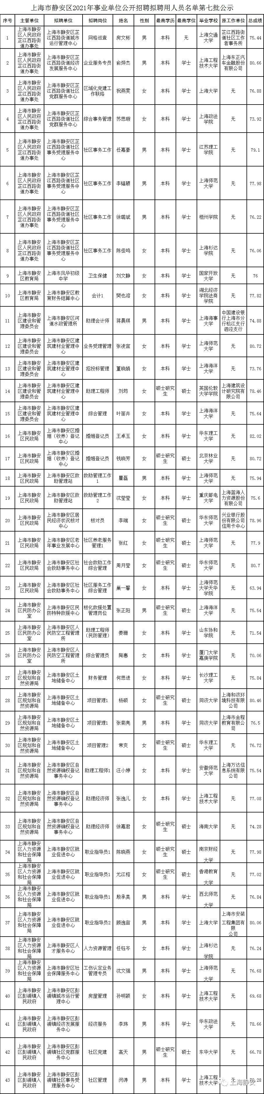 上海事业单位招聘公告全面解析