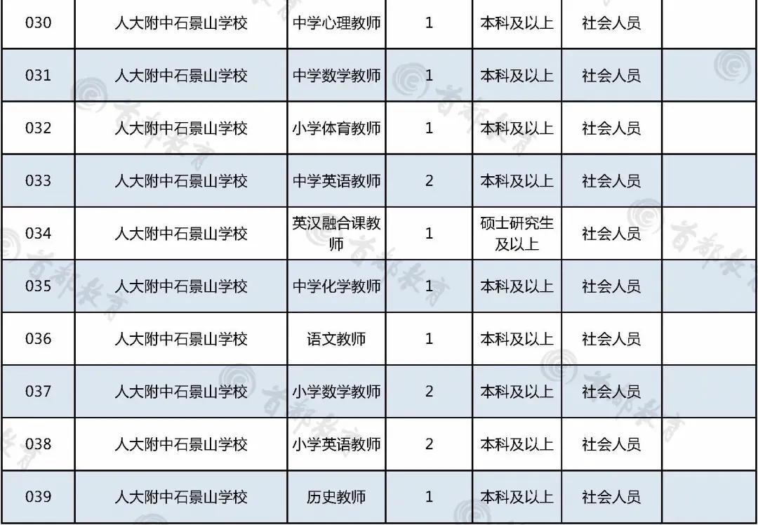 北京事业单位招聘公告全面解析